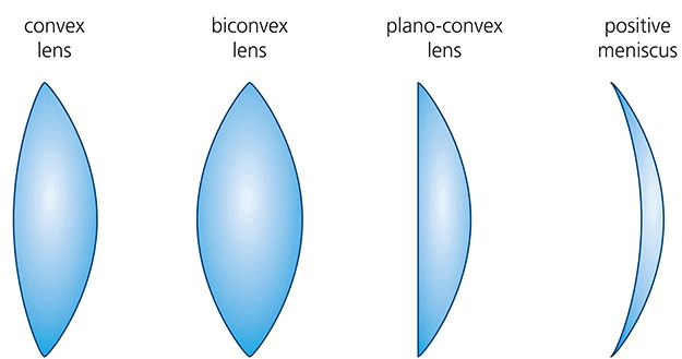 Light Reflection and Refraction Class 10 Notes Science Chapter 9