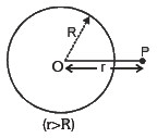 Electric Potential Energy: Derivations | Additional Study Material for JEE