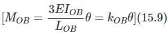 Introduction & Absolute and Relative Stiffness - Displacement Method: Moment Distribution Method | Strength of Material Notes - Agricultural Engg - Agricultural Engineering