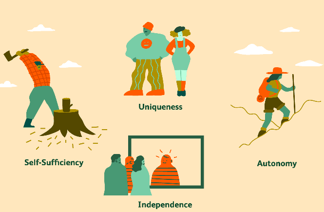 Culture and human behavior