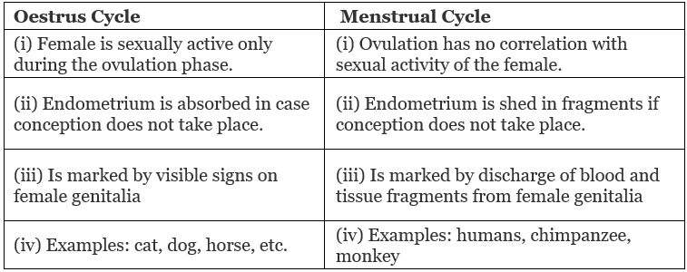 NCERT Exemplar: Reproduction in Organisms - 2 (Old NCERT) - NEET