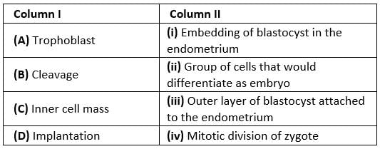 NCERT Exemplar: Human Reproduction | Biology Class 12 - NEET