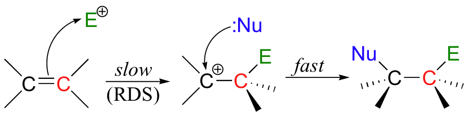Reaction Mechanism Chemistry | Organic Chemistry