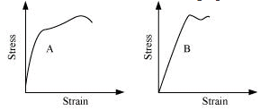 NCERT Solutions Class 11 Physics Chapter 8 - Mechanical Properties of Solids