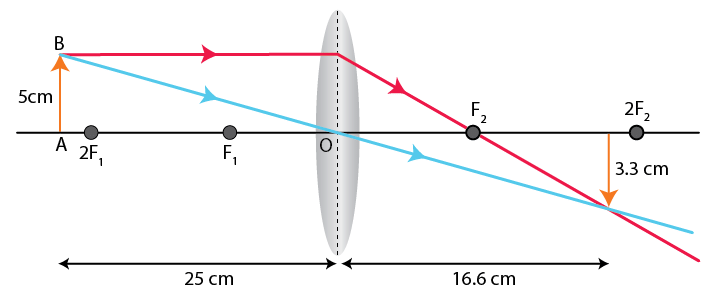 NCERT Solutions for Class 10 Science Chapter 9 - Light Reflection and Refraction