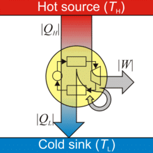 Heat Engine