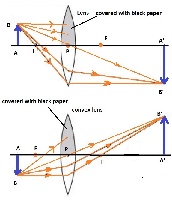 NCERT Solutions for Class 10 Science Chapter 9 - Light Reflection and Refraction