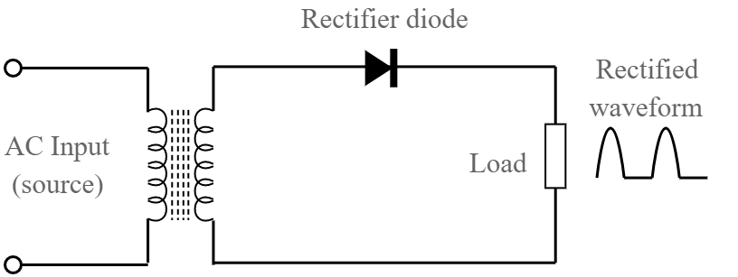 Diode as a Rectifier | Physics Class 12 - NEET