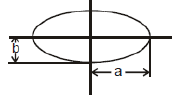 Units & Measurements: Basic Mathematics | Additional Study Material for JEE