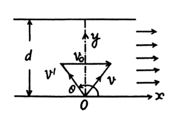 Irodov Solutions: Kinematics- 1 | Physics Class 11 - NEET