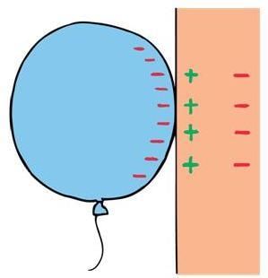 Inflated Balloon Stuck to a Wall