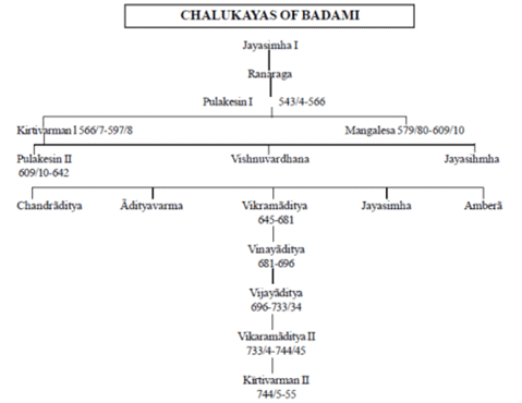 The Pala Empire & Senas of Bengal | History for UPSC CSE