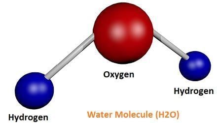 NCERT Summary: Summary of Chemistry- 1 | Science & Technology for UPSC CSE