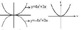 Units & Measurements: Basic Mathematics | Additional Study Material for JEE