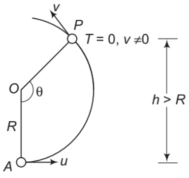 Centrifugal Force | Additional Study Material for JEE