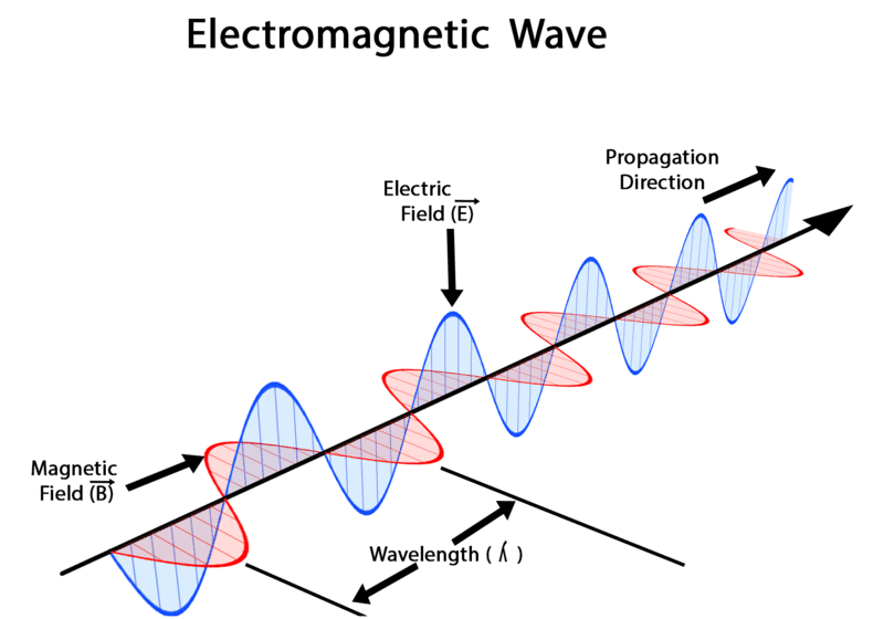 Electromagnetic Radiation: Wave & Particle Nature | Chemistry Class 11 - NEET