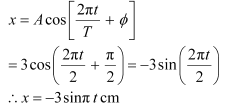 NCERT Solutions Class 11 Physics Chapter 13 - Oscillations