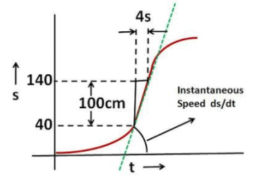 Irodov Solutions: Kinematics- 1 | Physics Class 11 - NEET