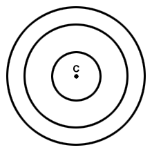Circle: Theorems and Equation | Mathematics (Maths) for JEE Main & Advanced