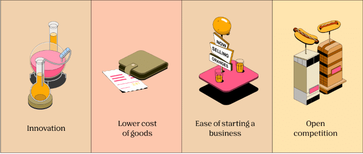 Types of Economies: Summary notes of Economics for UPSC GS | Indian Economy for UPSC CSE