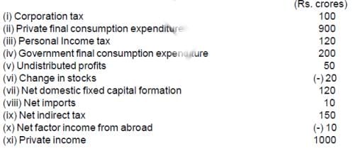Scanner Chapter 3 & 4 - (Macro Economics) | Economics Class 12 - Commerce