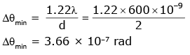 NEET Previous Year Questions (2014-2024): Wave Optics | Physics Class 12