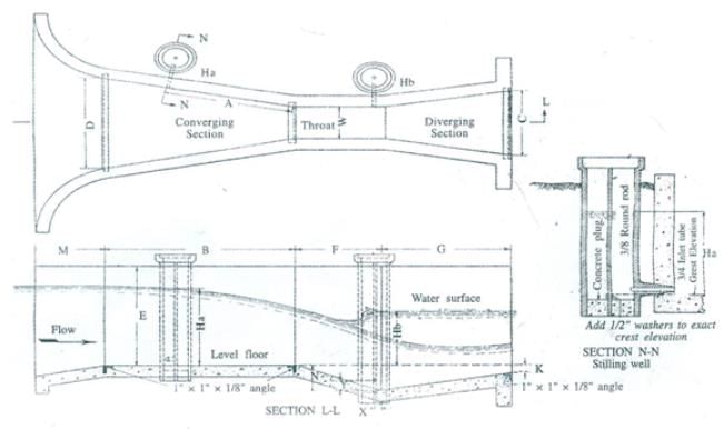 Flumes, Irrigation Engineering | Irrigation Engineering Notes - Agricultural Engineering