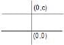 Units & Measurements: Basic Mathematics | Additional Study Material for JEE