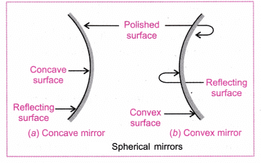 Image Formation: Concave & Convex Mirror | Science Class 10