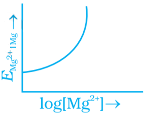 NCERT Exemplar: Electrochemistry | Chemistry Class 12 - NEET