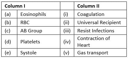 NCERT Solutions Class 11 Biology Chapter 18 - Body Fluids and Circulation
