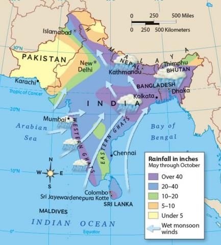 Wind direction in the rainy season