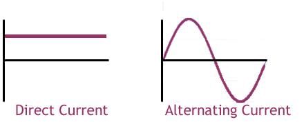NCERT Summary: Summary of Physics- 2 | Science & Technology for UPSC CSE