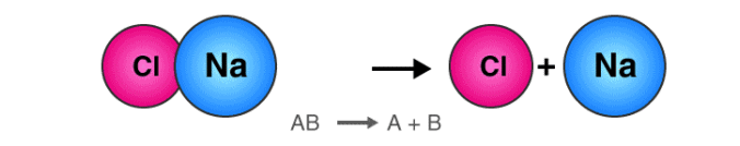 Decomposition Reaction