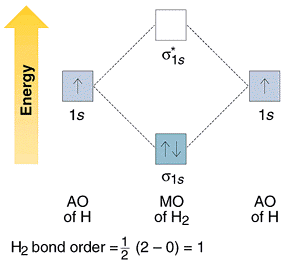 Energy level diagram