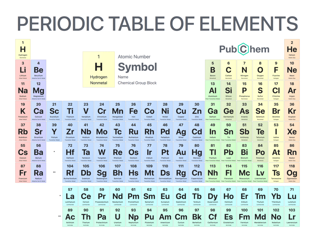 NCERT Exemplar: Classification of Elements & Periodicity in Properties | Chemistry Class 11 - NEET