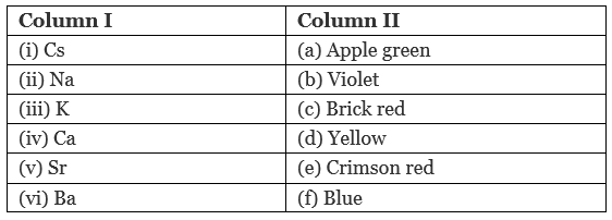 NCERT Exemplar - s-block elements - 2 - JEE