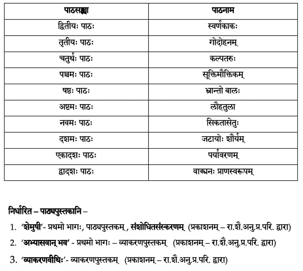 पाठ्यक्रम ,संस्कृत कक्षा 9 | संस्कृत कक्षा 9 (Sanskrit Class 9)