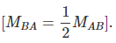 Introduction & Absolute and Relative Stiffness - Displacement Method: Moment Distribution Method | Strength of Material Notes - Agricultural Engg - Agricultural Engineering