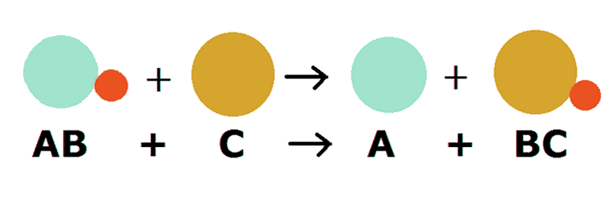  Displacement Reaction