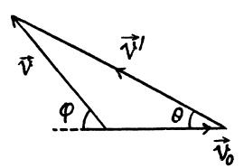 Irodov Solutions: Kinematics- 1 | Physics Class 11 - NEET