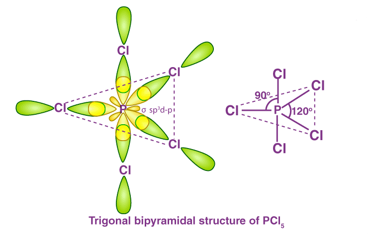 Introduction to Chemical Bonding | Famous Books for UPSC Exam (Summary & Tests)