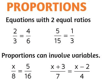 Important Formulas: Ratio and Proportion | General Test Preparation for CUET UG - CUET Commerce