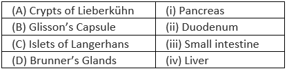 NEET Previous Year Questions(2014-23): Digestion & Absorption (Old NCERT)