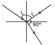 NEET Previous Year Questions (2014-2024): Wave Optics | Physics Class 12