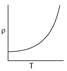 NEET Previous Year Questions (2014-2025): Current Electricity | Physics Class 12