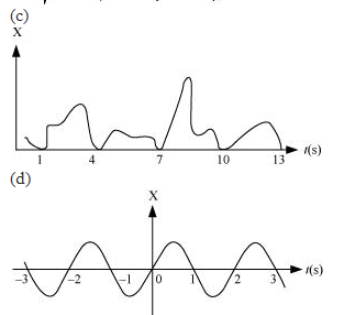 NCERT Solutions Class 11 Physics Chapter 13 - Oscillations
