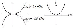 Units & Measurements: Basic Mathematics | Additional Study Material for JEE