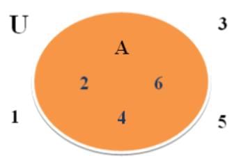 Notes: Sets | Mathematics (Maths) for JEE Main & Advanced
