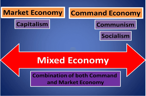 Economics Systems